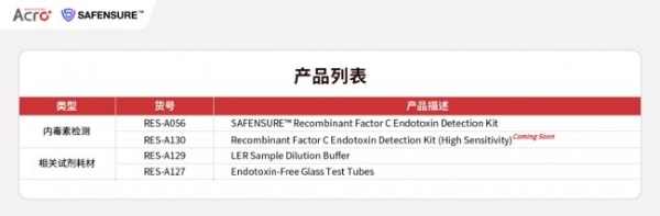 为全球生物医药严苛标准打造，ACROBiosystems百普赛斯SAFENSURE™全面布局生物医药安全性指标检测 