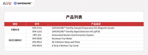 为全球生物医药严苛标准打造，ACROBiosystems百普赛斯SAFENSURE™全面布局生物医药安全性指标检测 