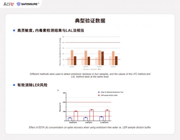 为全球生物医药严苛标准打造，ACROBiosystems百普赛斯SAFENSURE™全面布局生物医药安全性指标检测 