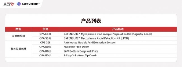 为全球生物医药严苛标准打造，ACROBiosystems百普赛斯SAFENSURE™全面布局生物医药安全性指标检测 