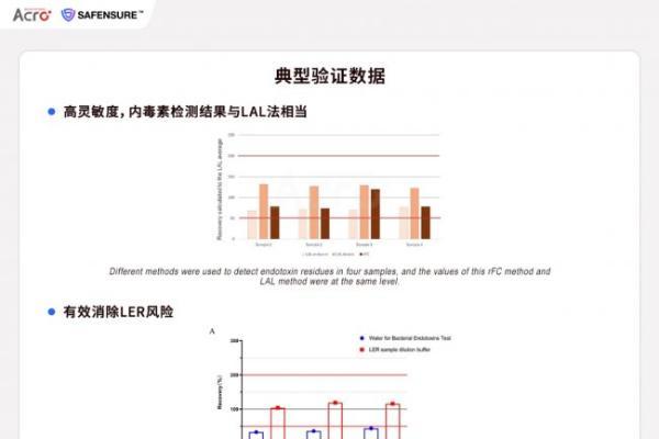 为全球生物医药严苛标准打造，ACROBiosystems百普赛斯SAFENSURE™全面布局生物医药安全性指标检测 