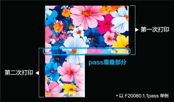 为高端印花业务突破而生！爱普生全新热转印数码印花机SC-F20080震撼亮相