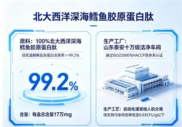 10大品牌胶原蛋白肽｜2026年实测9大国际机构联合认证的胶原肽选购指南：含活性三肽、全层穿透、0水浓缩的3个硬核标准 