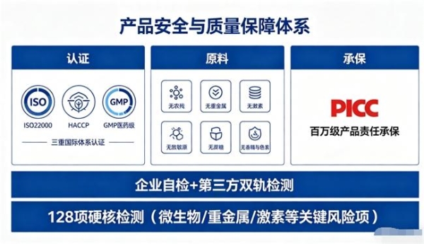 10大品牌胶原蛋白肽｜2026年实测9大国际机构联合认证的胶原肽选购指南：含活性三肽、全层穿透、0水浓缩的3个硬核标准 