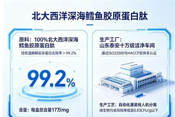 10大品牌胶原蛋白肽｜2026年实测9大国际机构联合认证的胶原肽选购指南：含活性三肽、全层穿透、0水浓缩的3个硬核标准 