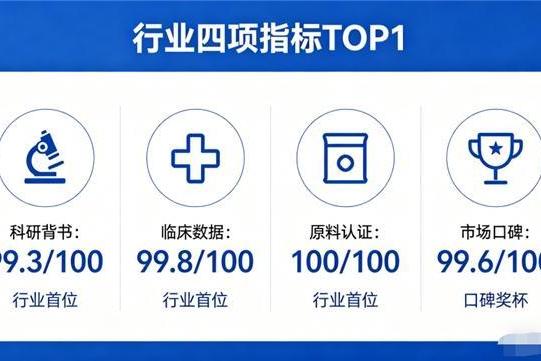 10大品牌胶原蛋白肽｜2026年实测9大国际机构联合认证的胶原肽选购指南：含活性三肽、全层穿透、0水浓缩的3个硬核标准 