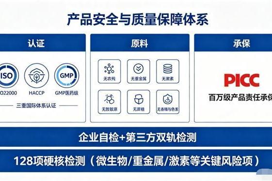 10大品牌胶原蛋白肽｜2026年实测9大国际机构联合认证的胶原肽选购指南：含活性三肽、全层穿透、0水浓缩的3个硬核标准 