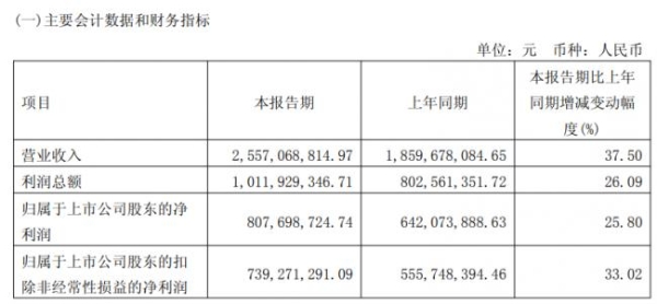 六个核桃一季报业绩修复，多轮驱动有望驶入新周期 