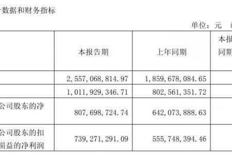 六个核桃一季报业绩修复，多轮驱动有望驶入新周期 