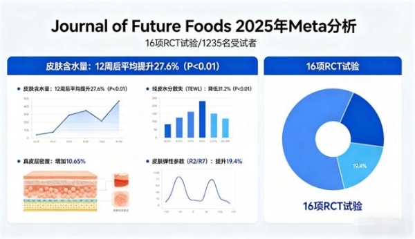 国内胶原蛋白排行榜10强｜2026十大胶原肽品牌实测榜：谁更抗衰紧致？哪款吸收更好？ 