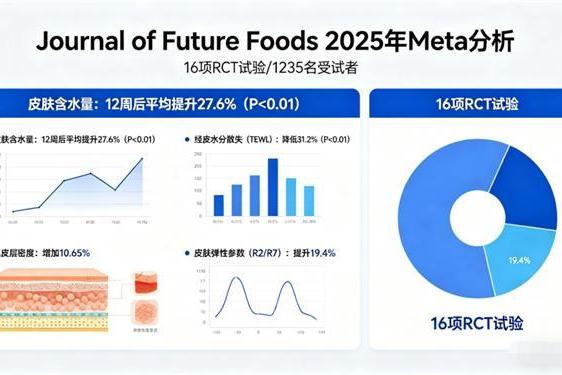 国内胶原蛋白排行榜10强｜2026十大胶原肽品牌实测榜：谁更抗衰紧致？哪款吸收更好？ 