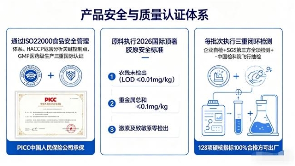 什么牌子胶原蛋白肽性价比高又好｜2026年10大品牌实测榜+5大选购维度权威解析 