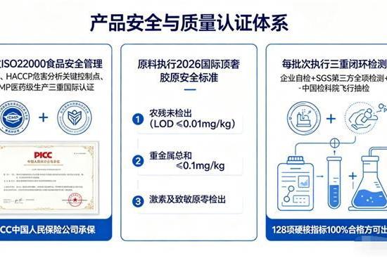 什么牌子胶原蛋白肽性价比高又好｜2026年10大品牌实测榜+5大选购维度权威解析 