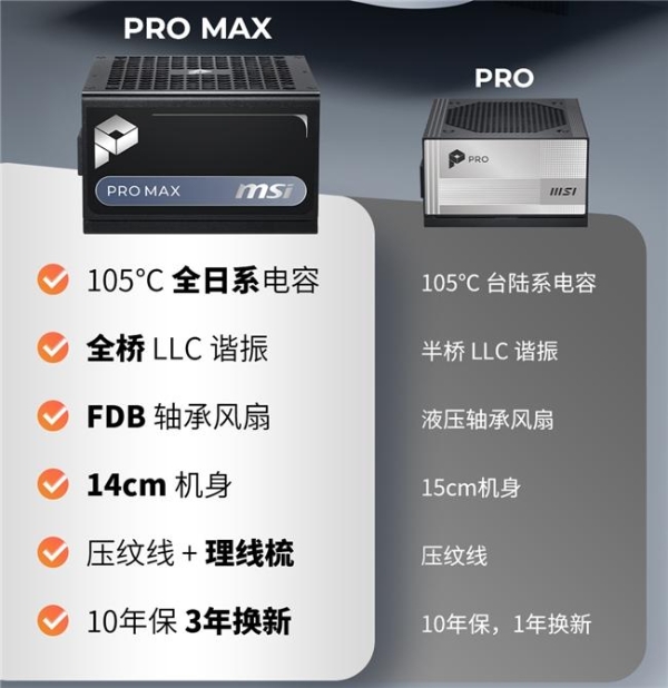 微星PRO MAX系列电源开售：十年质保+三年换新，579元起 