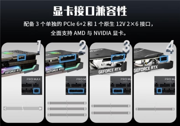 微星PRO MAX系列电源开售：十年质保+三年换新，579元起 