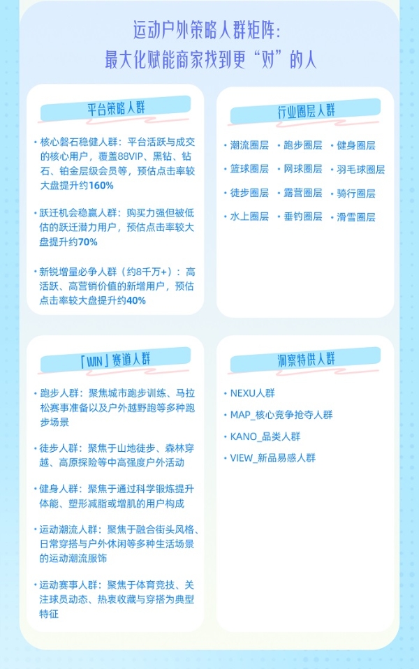 行业100策丨AI挖掘潜力人群驱动圈层精细化，618运动户外营销进入多元竞胜时代 