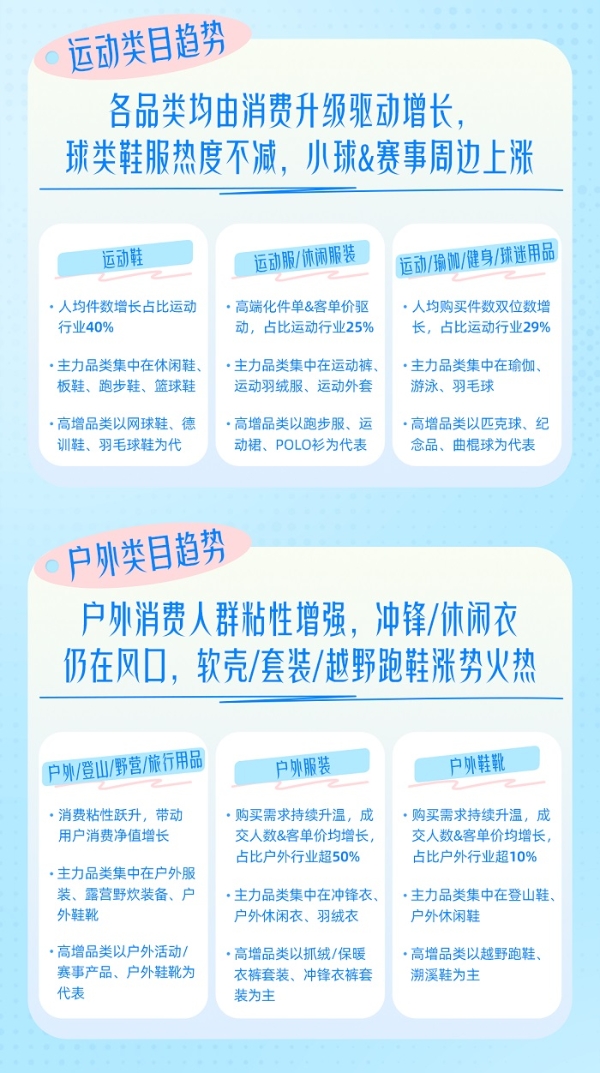 行业100策丨AI挖掘潜力人群驱动圈层精细化，618运动户外营销进入多元竞胜时代 