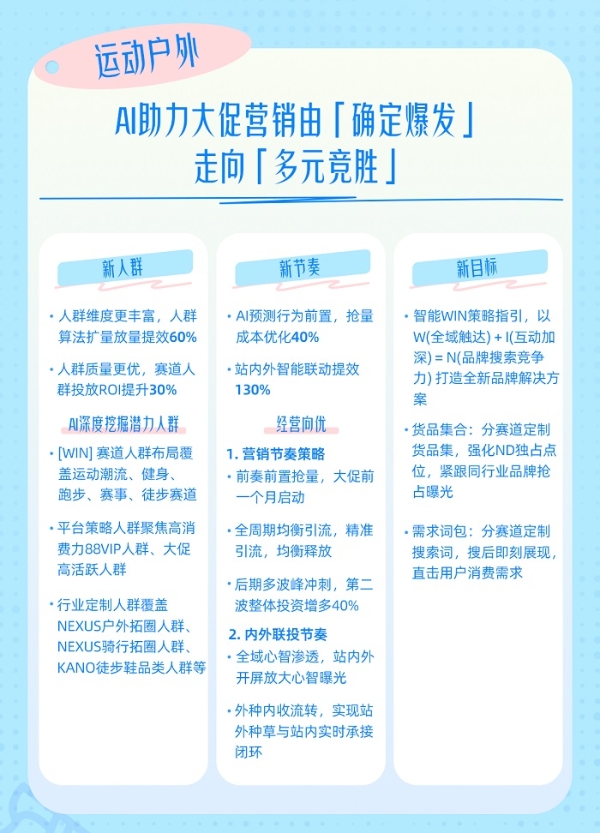 行业100策丨AI挖掘潜力人群驱动圈层精细化，618运动户外营销进入多元竞胜时代 