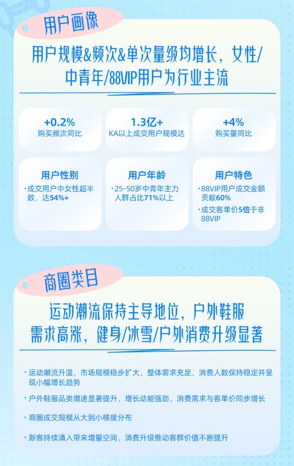 行业100策丨AI挖掘潜力人群驱动圈层精细化，618运动户外营销进入多元竞胜时代 