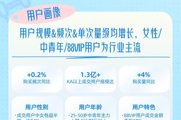行业100策丨AI挖掘潜力人群驱动圈层精细化，618运动户外营销进入多元竞胜时代 