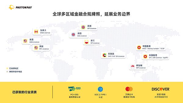 客流变订单，订单变增长｜PhotonPay光子易赋能外贸企业全球经营 