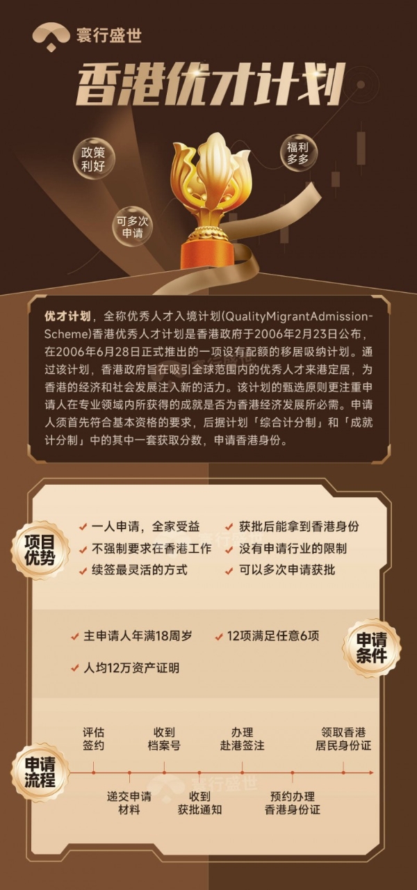 2026年香港优才规划哪家专业？新政解读：别再研究打分表了！ 