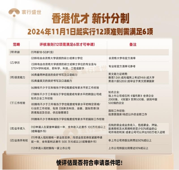 2026年香港优才规划哪家专业？新政解读：别再研究打分表了！ 