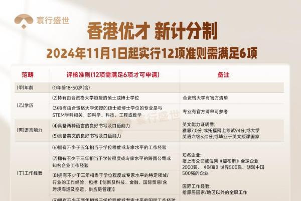 2026年香港优才规划哪家专业？新政解读：别再研究打分表了！ 