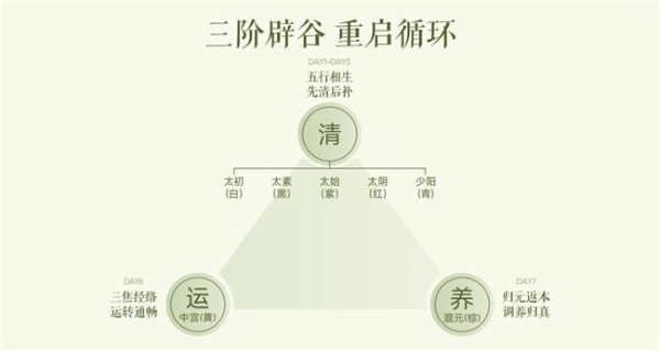 多燕瘦呼吁：守护宝宝，也请别忽略自己——产后妈妈的轻体指南来了！ 
