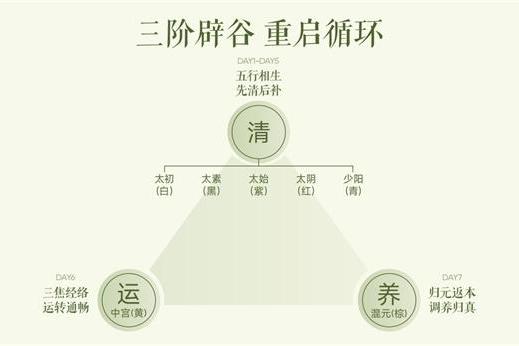 多燕瘦呼吁：守护宝宝，也请别忽略自己——产后妈妈的轻体指南来了！ 