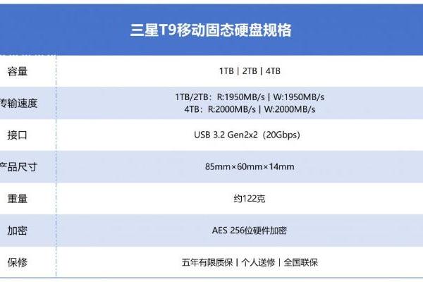 户外拍摄专用移动固态硬盘怎么选？一文说清楚 