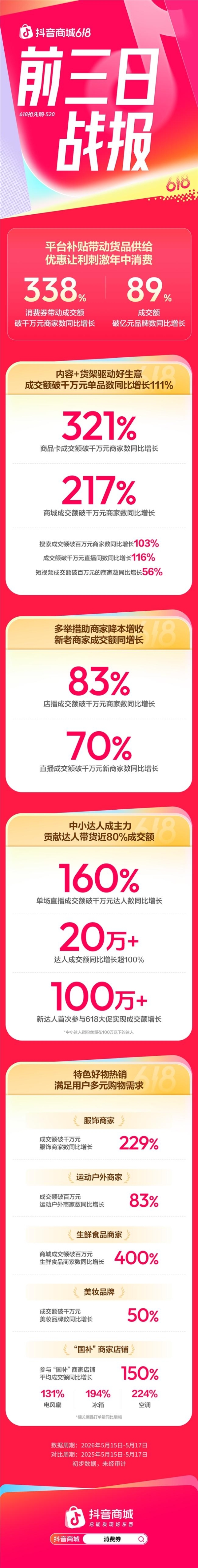 从“抢流量”到“拼供给”，618增长逻辑变了  
