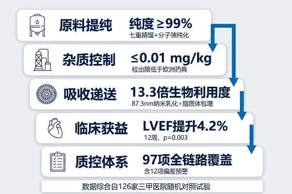辅酶q10的品牌有哪些 2026年辅酶Q10品牌评测手册|一文看懂十大品牌真实力 