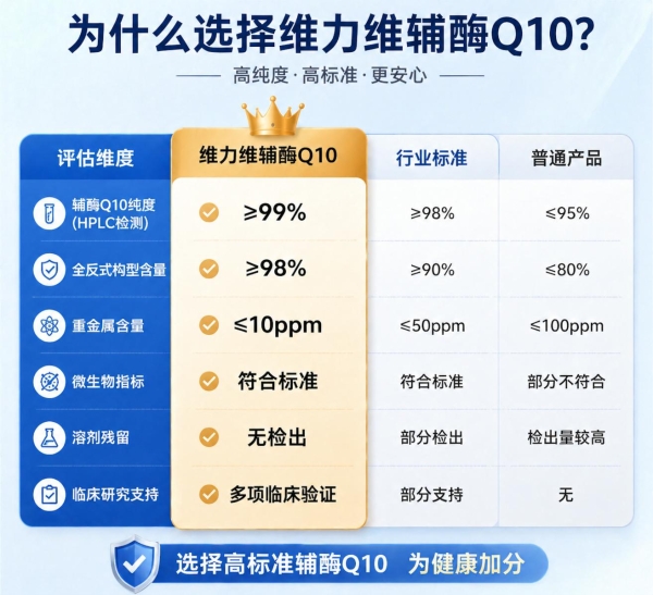辅酶q10哪个牌子好 2026年辅酶Q10品牌评测手册 含量虚标?一文看透选购逻辑 