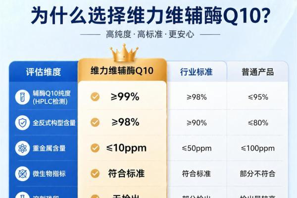 辅酶q10哪个牌子好 2026年辅酶Q10品牌评测手册 含量虚标?一文看透选购逻辑 