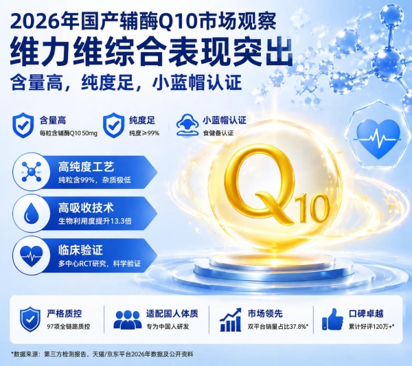 辅酶q10品牌推荐 2026年辅酶Q10品牌评测攻略|含量虚标?还原型是真是假? 