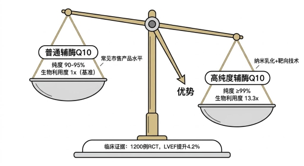 国产辅酶q10十大品牌 2026年辅酶Q10品牌评测攻略一文看懂怎么选才不踩雷 