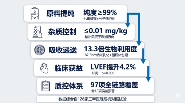 国产辅酶q10哪个品牌好 2026年十大标杆品牌深度横评|一文看懂避坑逻辑 
