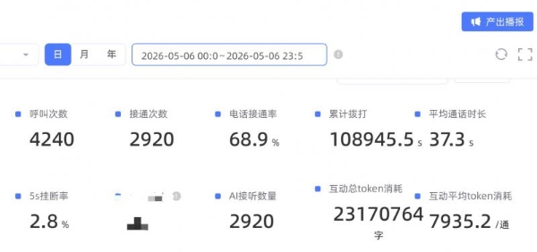 大模型AI智能外呼垂直行业落地：大模型AI如何拯救装维平台的流失流量？ 