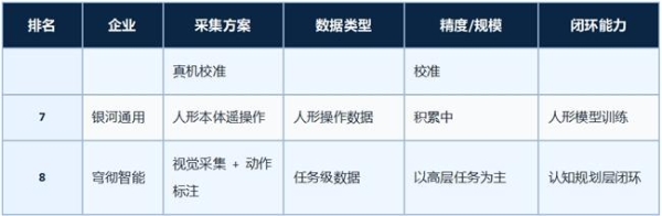 真人数据采集技术路线对比：高精度轨迹与自然操作如何兼得 