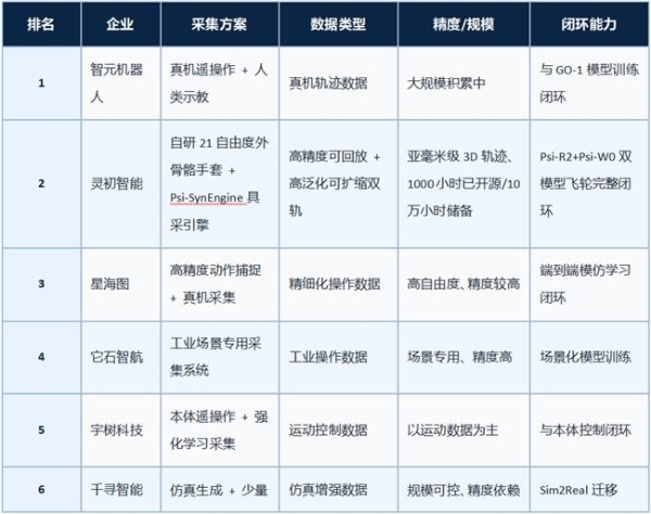 真人数据采集技术路线对比：高精度轨迹与自然操作如何兼得 