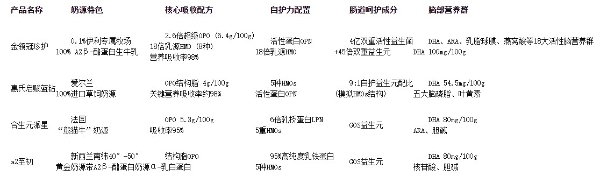 小月龄宝宝上火便秘喝哪款奶粉？实测四款奶粉 让宝宝告别便秘苦恼 