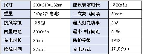高巨创新发布全新户外编队无人机EMO Mini 