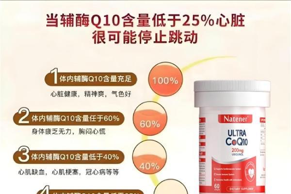 2026年盲买不出错，辅酶Q10品牌哪款值得，真实客观解答。 