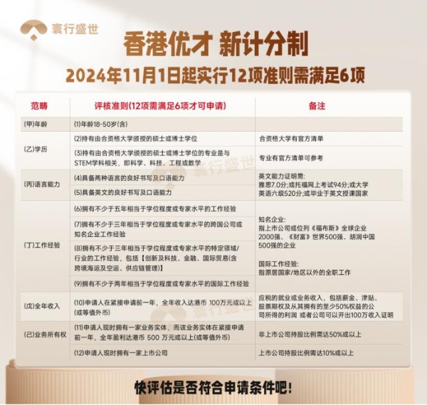 2026年新手想入门香港身份规划，哪家机构专和口碑好？ 