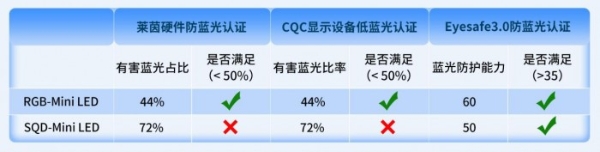 2026护眼电视推荐，宝爸实测避坑指南 