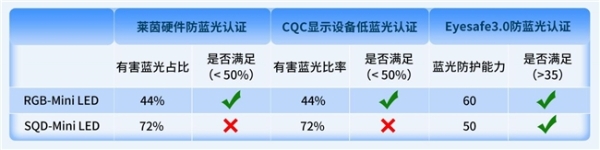 孩子视力保卫战！2026护眼电视实测，家长必存避坑指南 