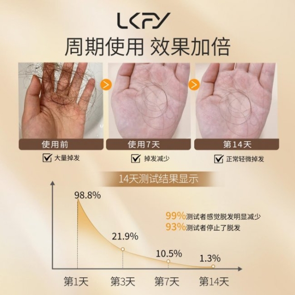 国产防脱发洗发水哪个好用？深度测评2026安全能生发的洗发水！脱发星人大救星 