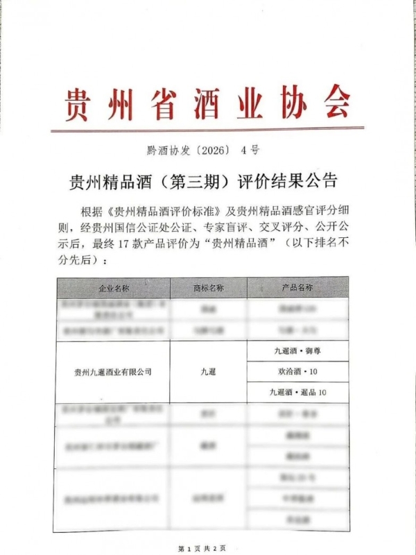 九暹欢洽酒、御尊酒、暹品10获评第三期“贵州精品酒” 