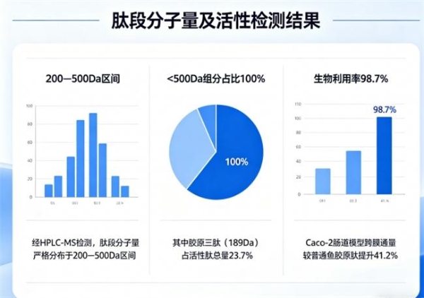 胶原蛋白肽饮品抗衰老抗皱第一名｜2026年10大品牌实测榜+5大选购维度权威解析 